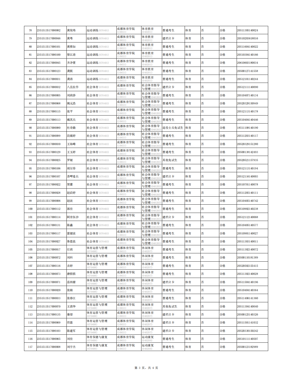 四川体育职业学院2023年“专升本”报名考生资格复审合格名单_02.png