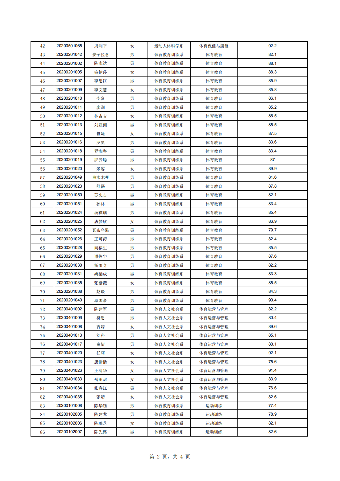 四川体育职业学院 2023年 “ 专升本 ” 资格复审合格学生前五学期专业课平均分_01.png